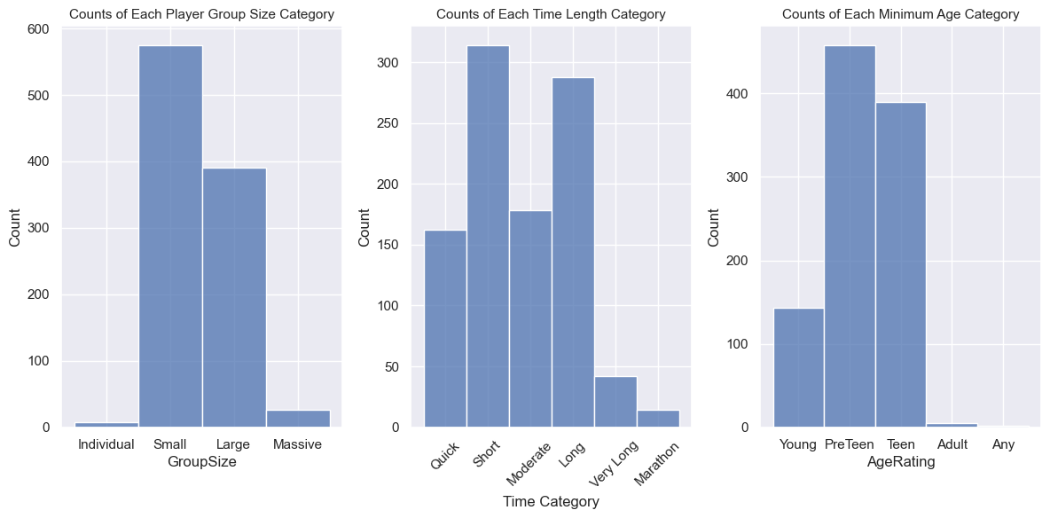 CategoricalHistograms