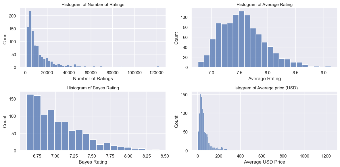 And More Numerical Variables