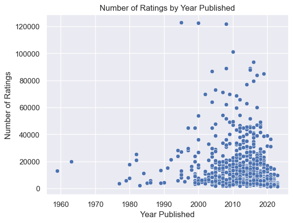 Year vs. Number of Ratings