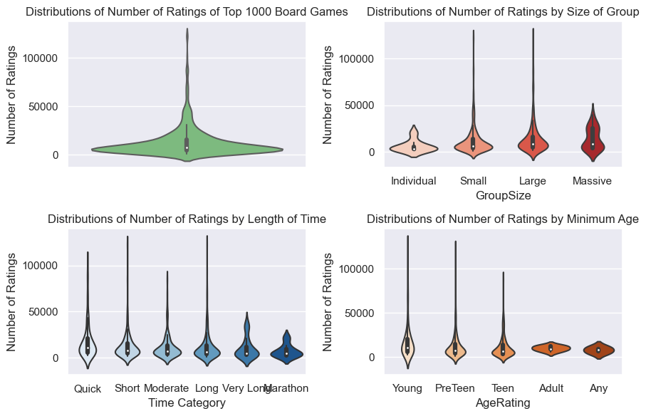 Violin Plots